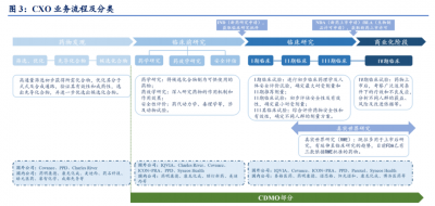 醫(yī)藥外包助力藥企發(fā)展——探索CXO、CRO和CDMO